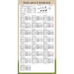 Premium hondenvoer Maxi Adult Essence Beef & Chicken 30 kg 2 st - Afbeelding 7